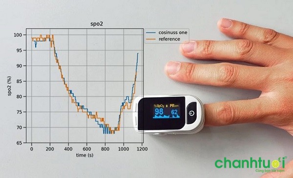 Máy đo oxy trong máu là gì? Top 5 máy đo nồng độ oxy trong máu tốt nhất